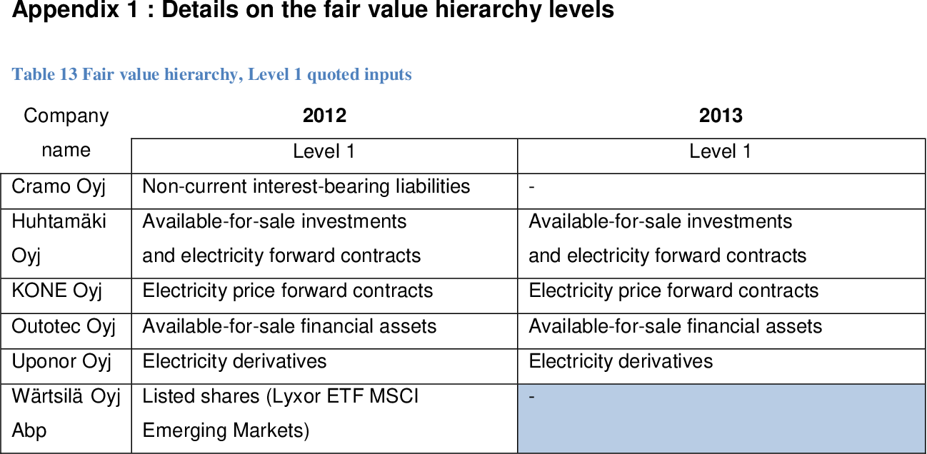 Table 13 from Impact of IFRS 13 on disclosure requirements under fair