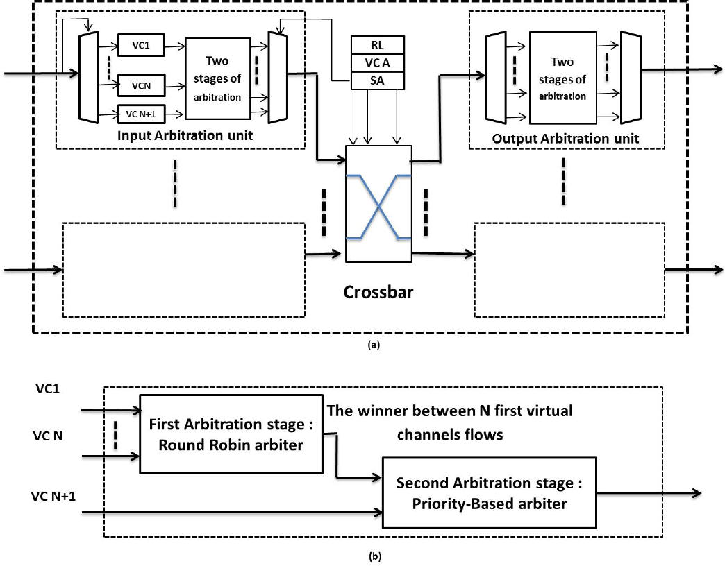 Figure 3 from Design and MultiAbstractionLevel Evaluation of a NoC