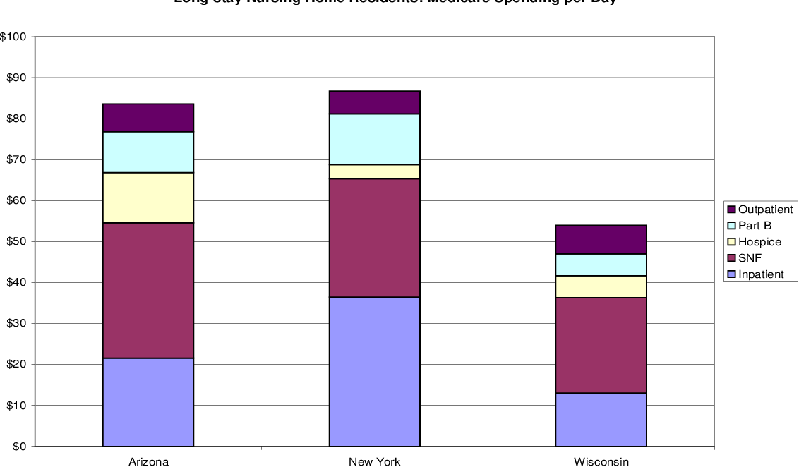 Figure 1 from Evaluation of the Nursing Home ValueBased Purchasing