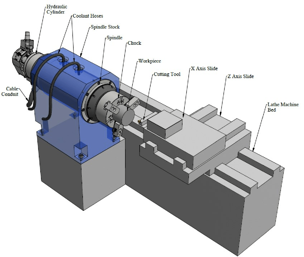 Figure 58 from Design and development of a lathe spindle Semantic Scholar