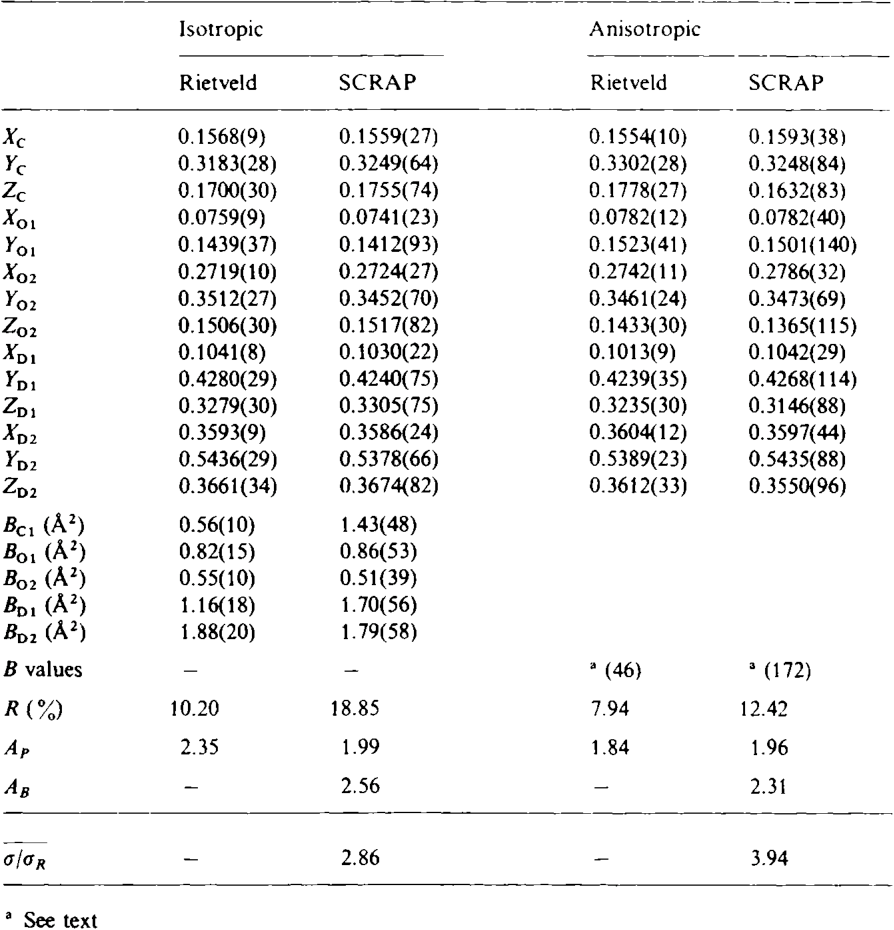 Table 6 from An alternative to the Rietveld profile refinement method Semantic Scholar