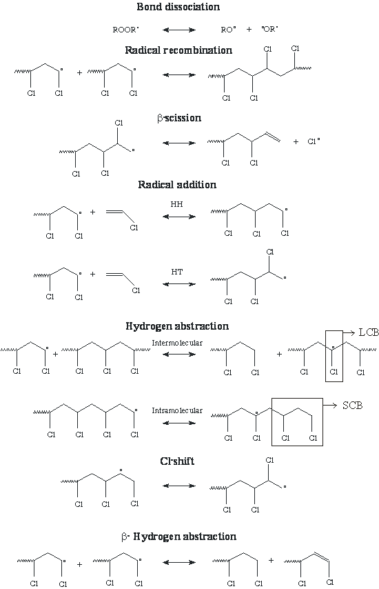 Modeling of the Vinyl Chloride Suspension Polymerization