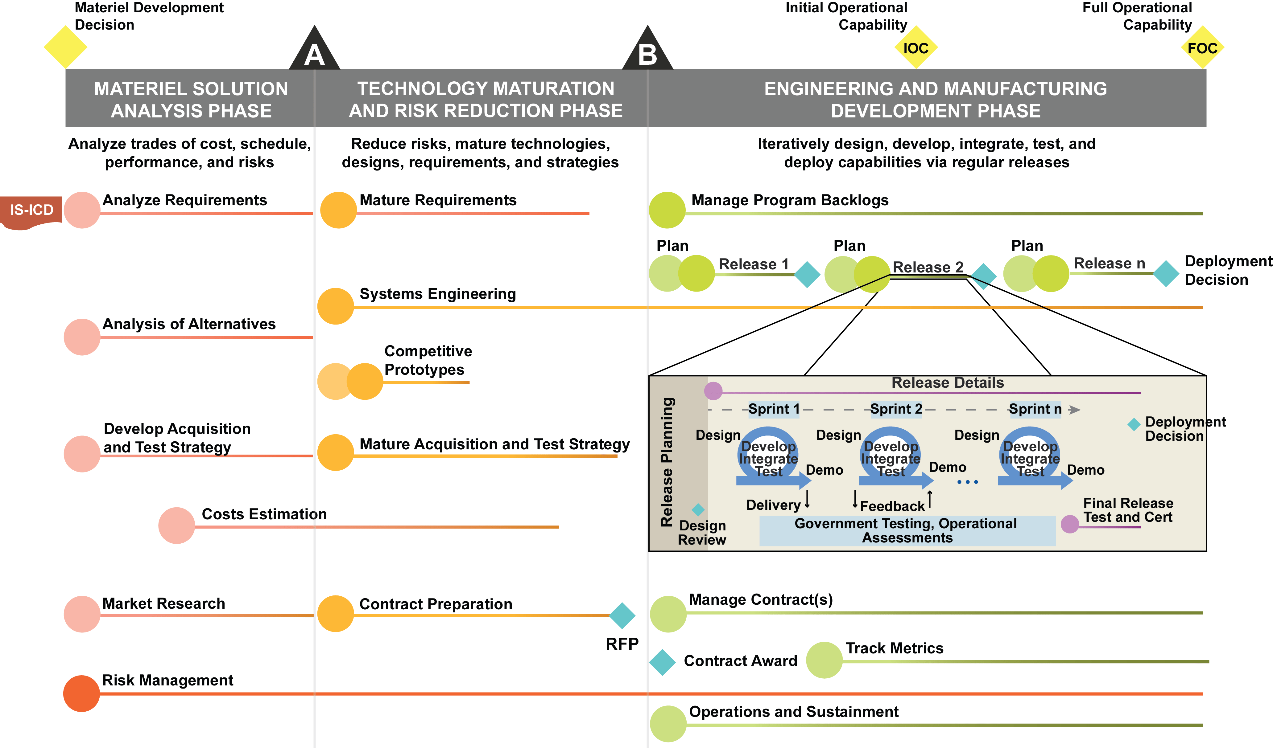Analysis of Alternatives (AoA) AiDA