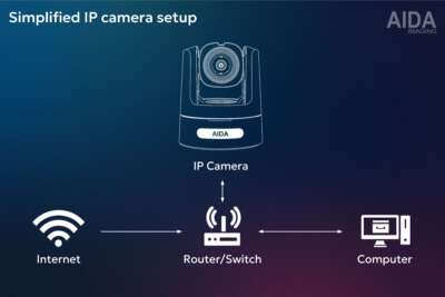 The Ultimate Guide to IP Cameras: IP Camera Streaming, Video
