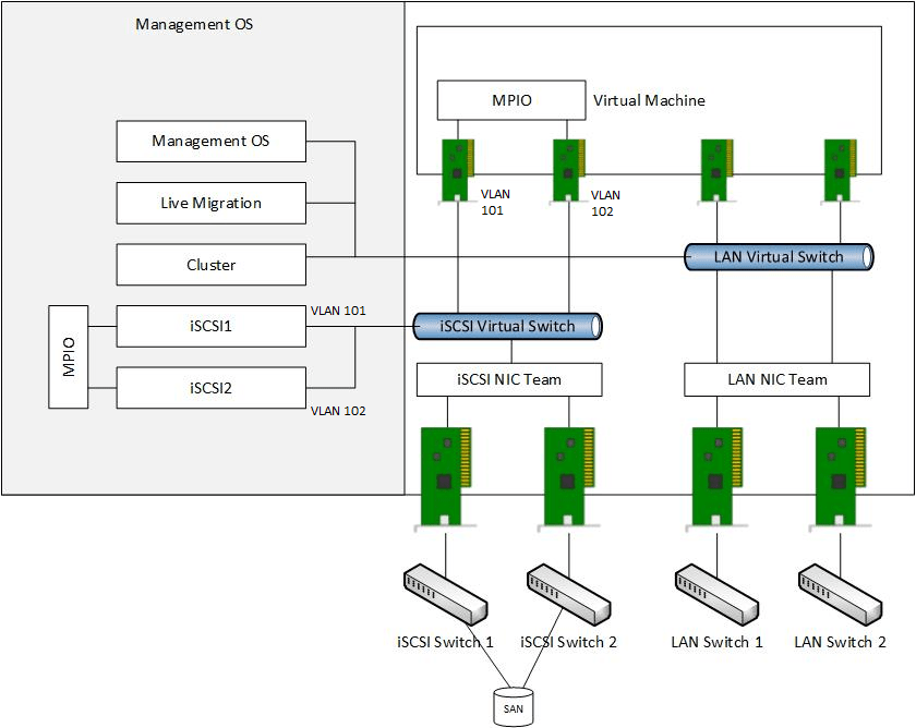 Iscsi Network Diagram