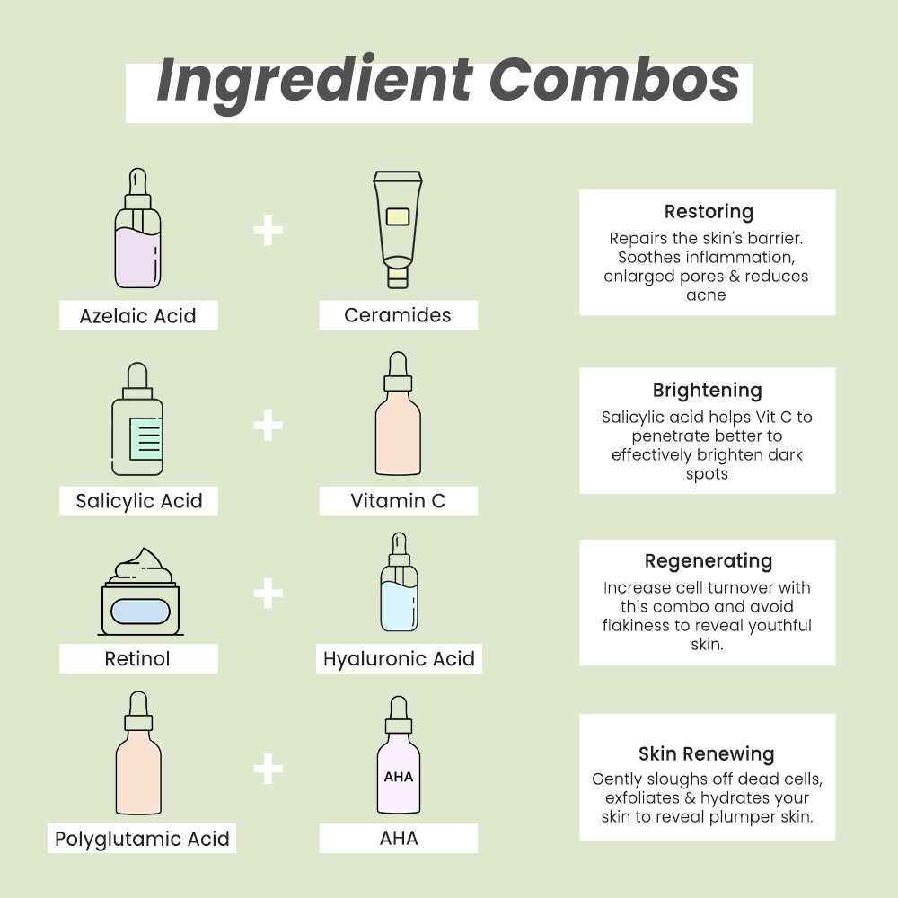 Skincare Ingredients CompSci Blogs