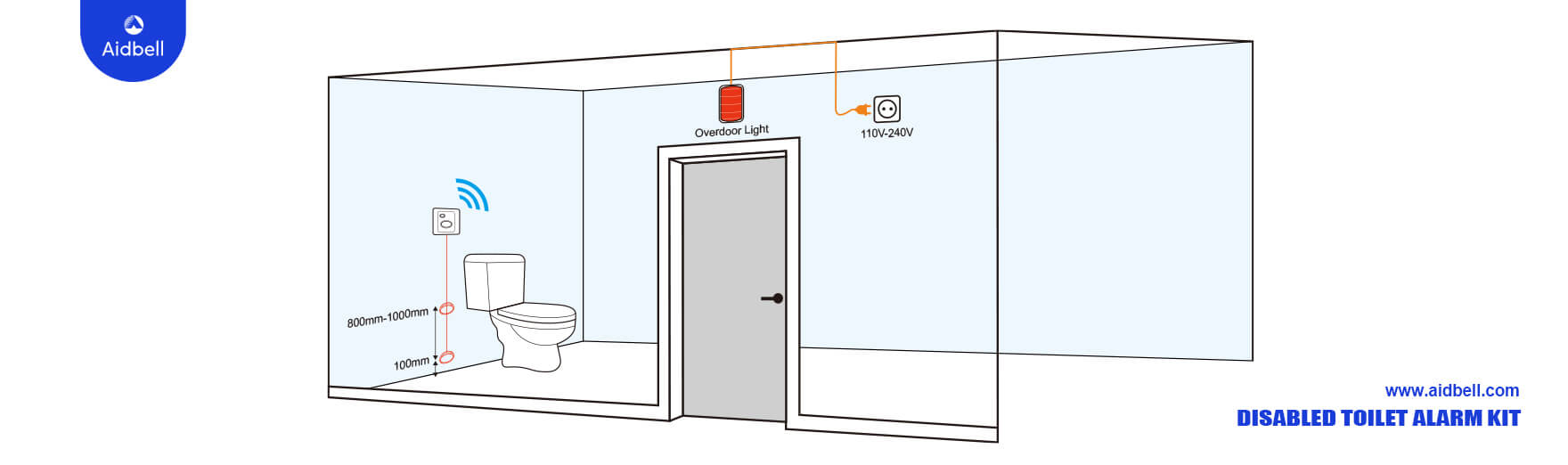 Q & A Questions about Disabled Toilet Alarm System