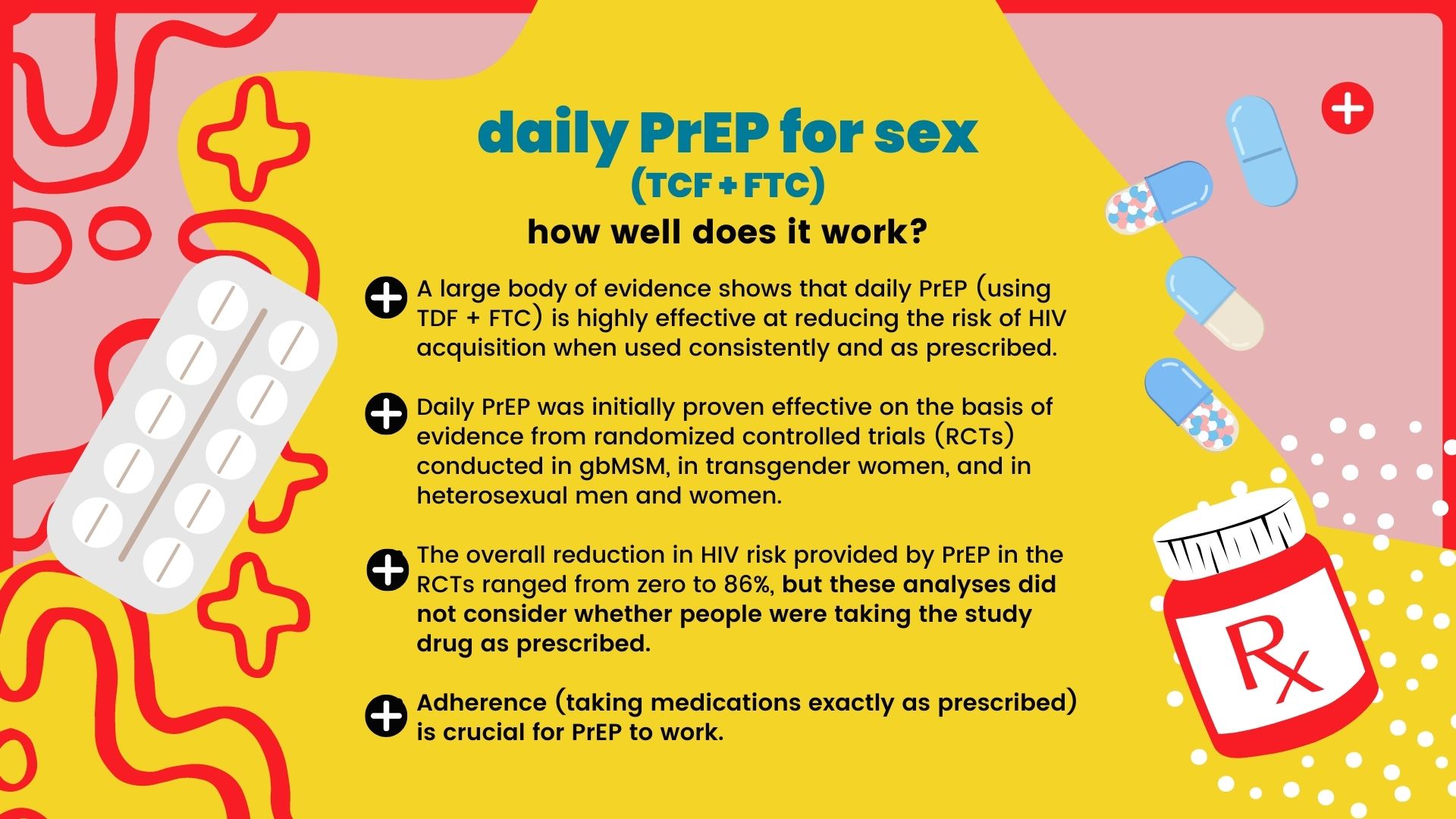 Preexposure prophylaxis (PrEP) AIDS Network