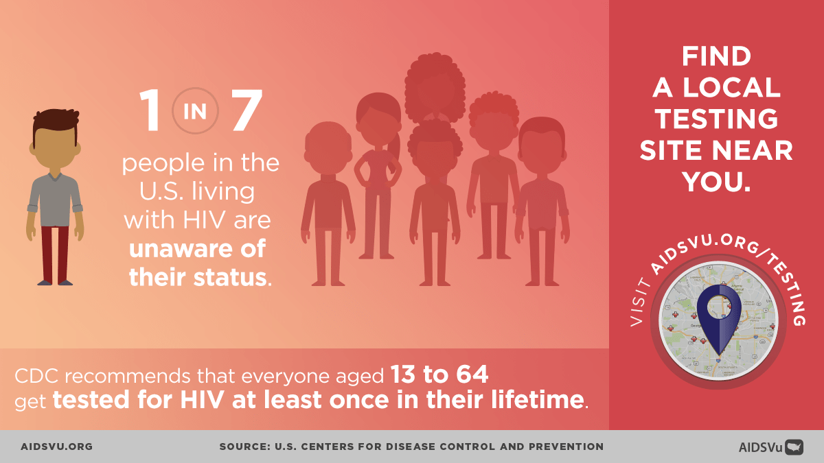 National HIV Testing Day 2018 Infographics and Data You Need AIDSVu