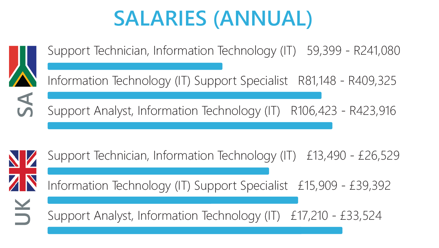 Information Technology Support Technician Salary The Cover Letter For
