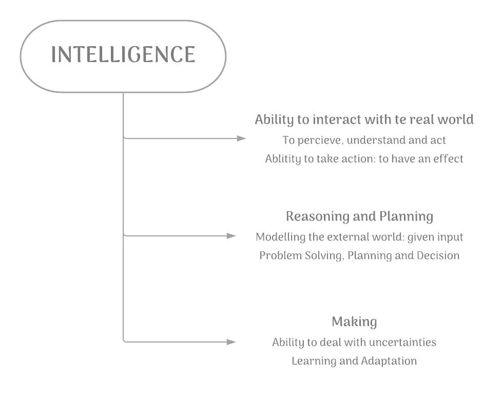 Introduction to Artificial Intelligence for Class 10 Aiforkids