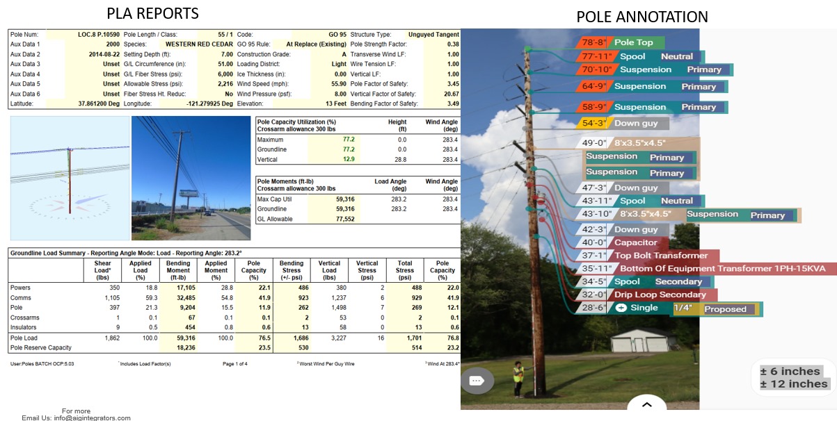 WORK SAMPLE AIG Integrators
