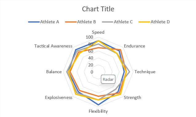 How to make radar chart in excel
