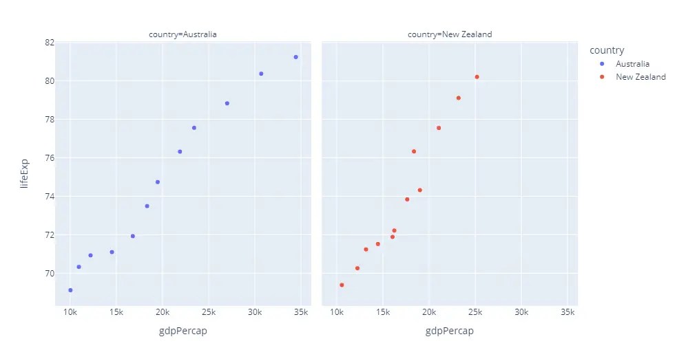 Plotly Facet Plot AiHints