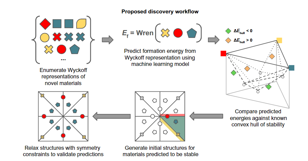 Using AI to tackle the challenge of materials structure prediction ΑΙhub