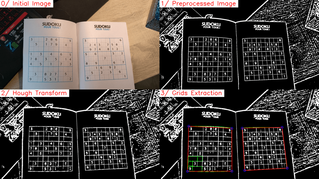 AIassisted Sudoku Solver AI PROJECTS FREE CODES