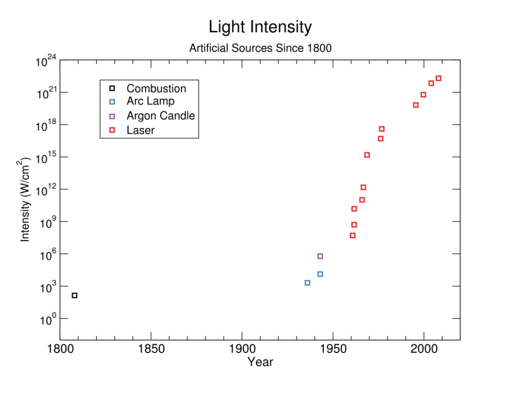 Discontinuous progress investigation AI Impacts