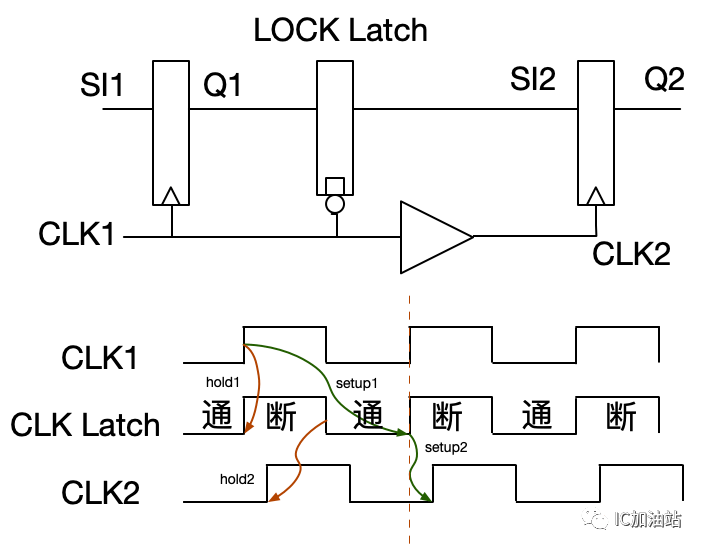 聊一聊Lockup Latch 极术社区 连接开发者与智能计算生态