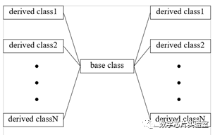 SystemVerilog 概念浅析之cast 极术社区 连接 AIoT 开发者与生态服务