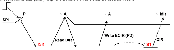 ARM GIC（四） gicv3架构基础 极术社区 连接开发者与智能计算生态