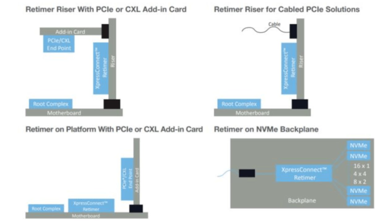 [科普]一文读懂PCIe Retimer芯片 极术社区 连接开发者与智能计算生态
