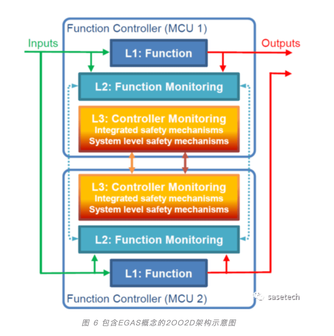 特约专栏 EGAS概念及其应用分析 极术社区 连接开发者与智能计算生态