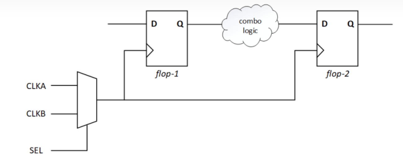 [译文] 在综合中约束逻辑无关时钟 极术社区 连接开发者与智能计算生态