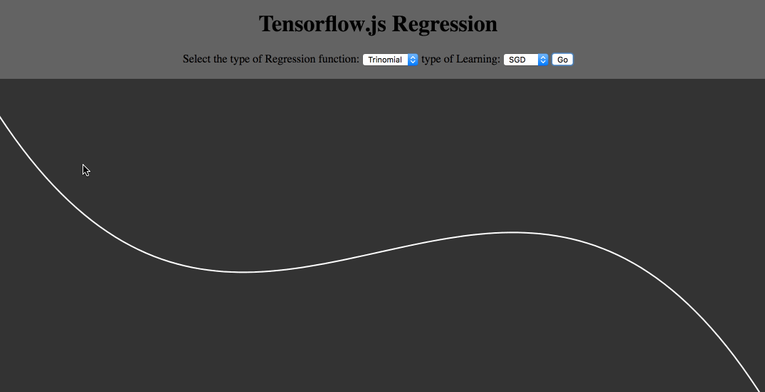 aijs.rocks TensorFlow.js Regression