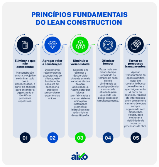 Lean Construction descubra o que é e como usar em suas obras Aiko