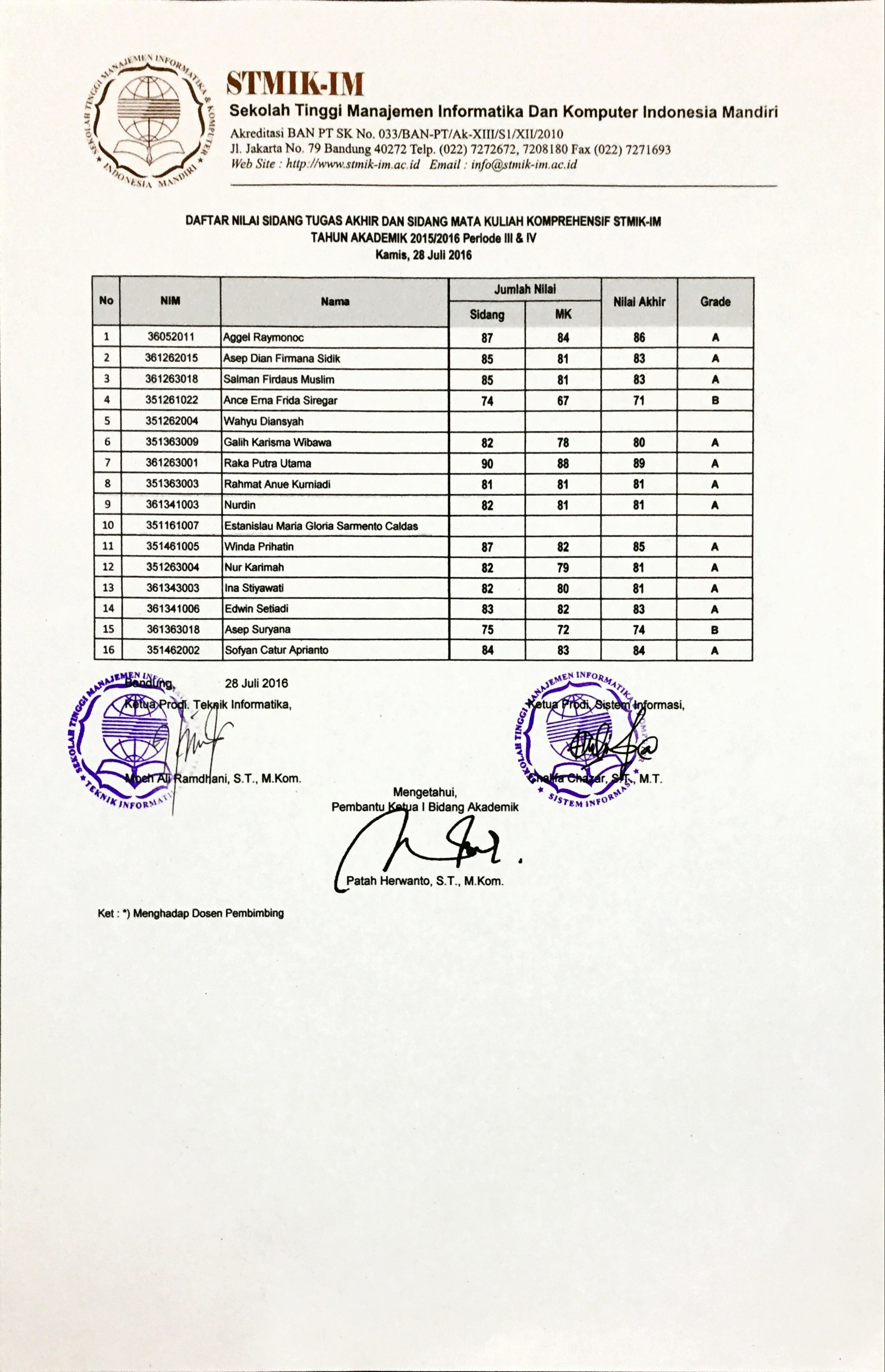 Daftar Nilai Sidang Ta & Komprehensif Stmik-Im T.a. 2015/2016 Per. Iii & Iv – Kamis, 28 Juli 2016 | Stmik Im & Stie Stan-Im