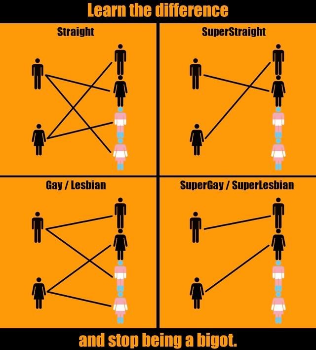 sexuality-chart – American Intelligence Media