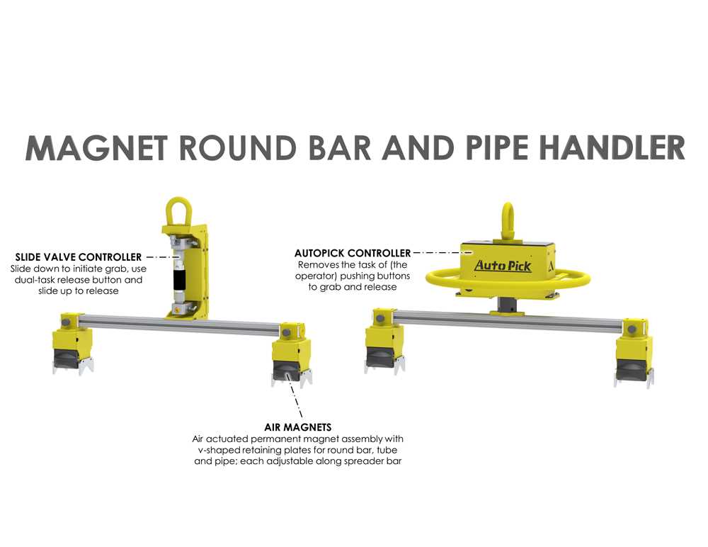 Tube and Pipe Lifting Aimco Manufacturing