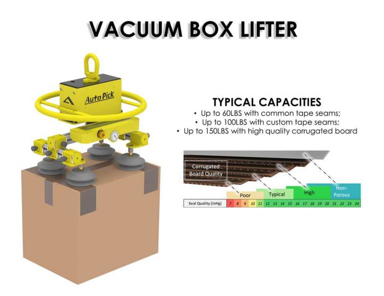 Vacuum Box Lifter Aimco Manufacturing