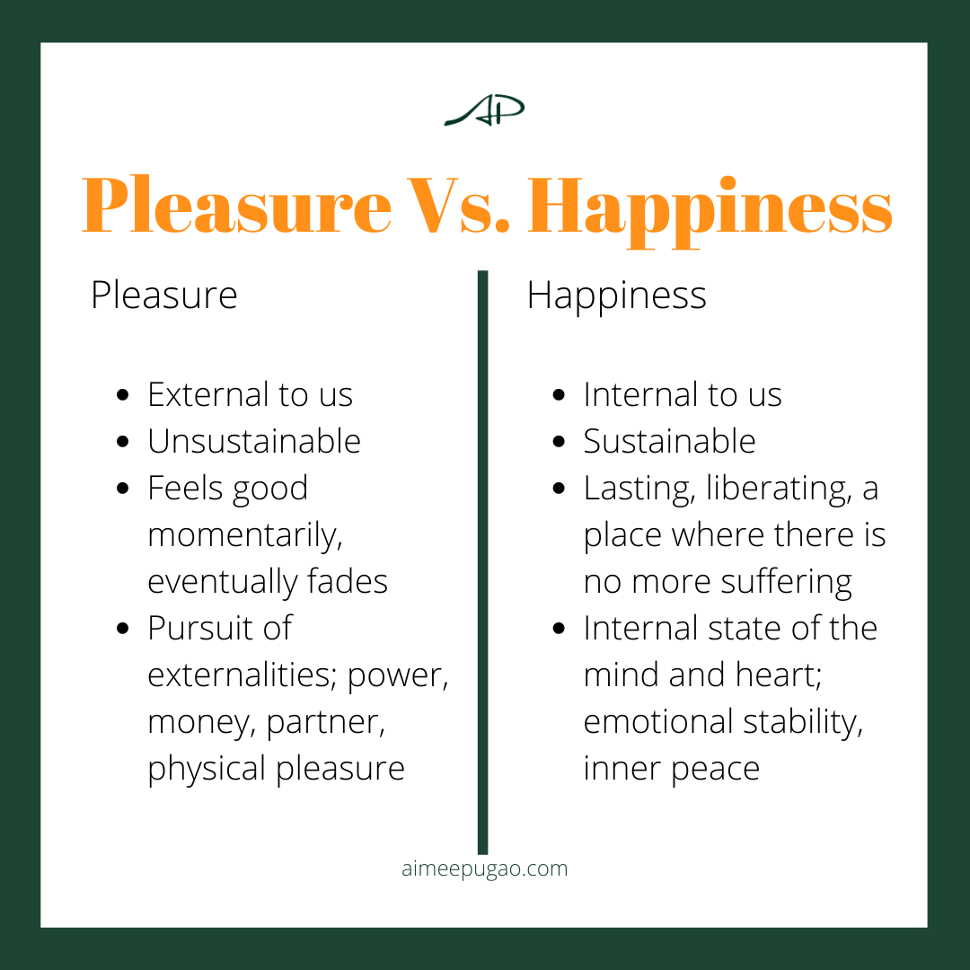 Pleasure Versus Happiness Aimee Pugao