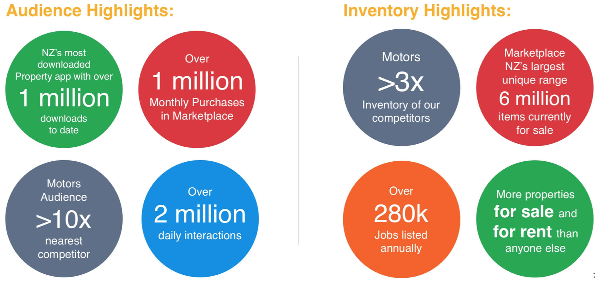 Trade Me Acquisition looms for major horizontal as Apax Partners