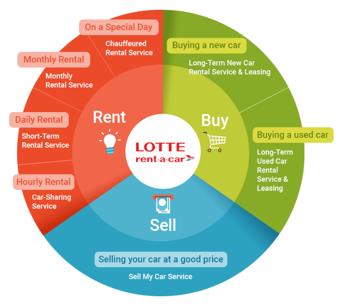 Lotte Rental appoints Jinhwan Choi as CEO AIM Group