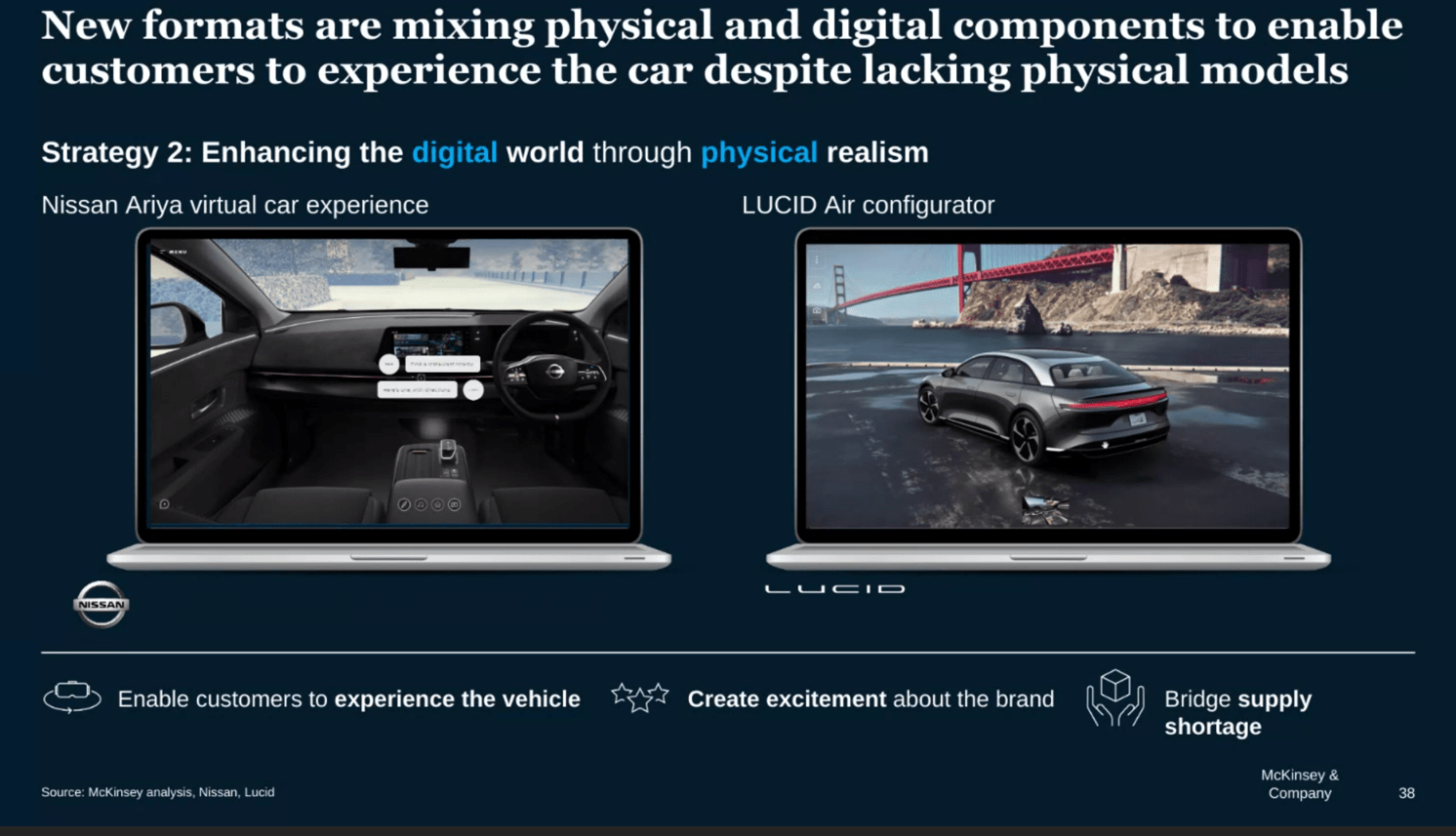 Google and McKinsey talk "phygital" car sales at Munich event AIM Group