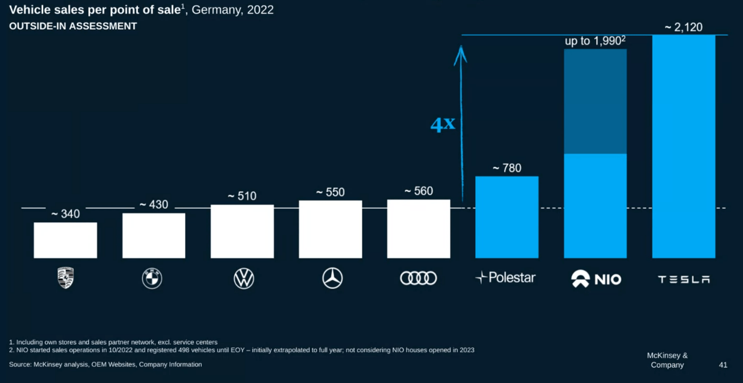 Google and McKinsey talk "phygital" car sales at Munich event AIM Group