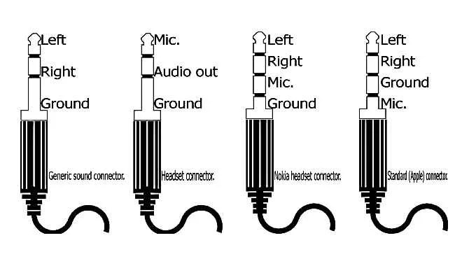 6 Exceptional Hacks To Fix Headset Microphone Not Working
