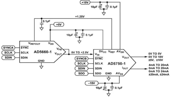 Analog Connections