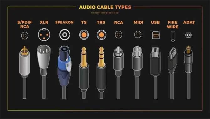 Check Audio Input And Output Cable To Connector