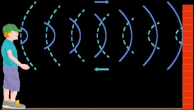 Delay-And-Echo