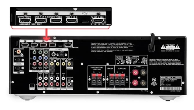 Different Ways For Connecting The Soundbar To A Receiver