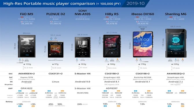 Digital-Audio-Players-Comparison-Table