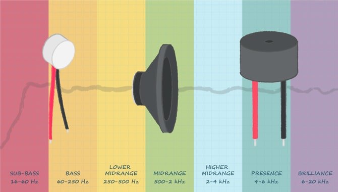 Frequency Range