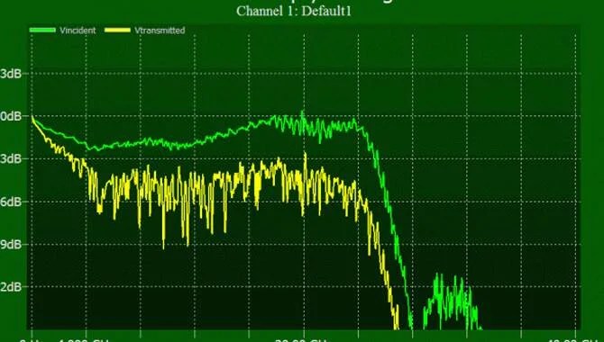 Frequency-Response