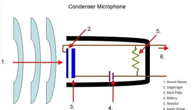 How Does A Subvocalization Microphone Work