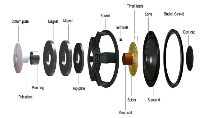 How Does A Subwoofer Work