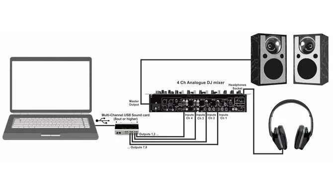How-to-setup-USB-audio-mixer