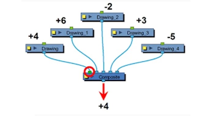 More than One Output Ports
